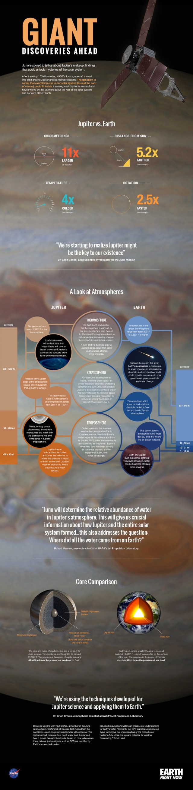 How Do Jupiter and Earth Compare - NASA Science