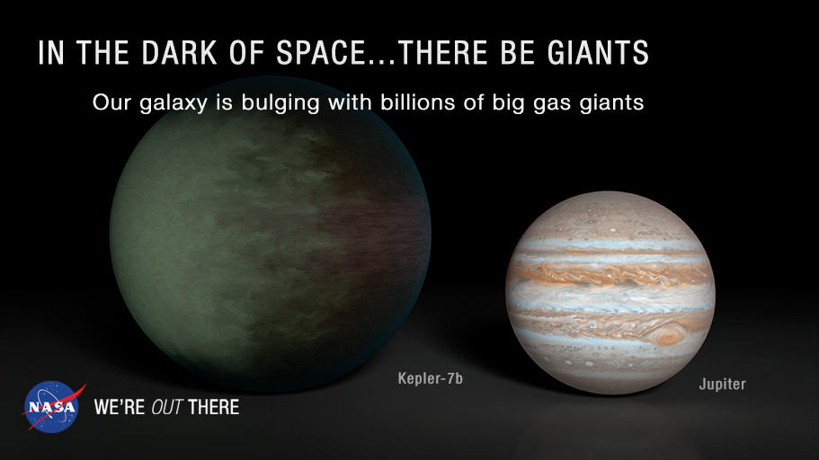 Kepler-7b is a hot Jupiter 1.5 times Jupiter's radius, making it look small in comparison.