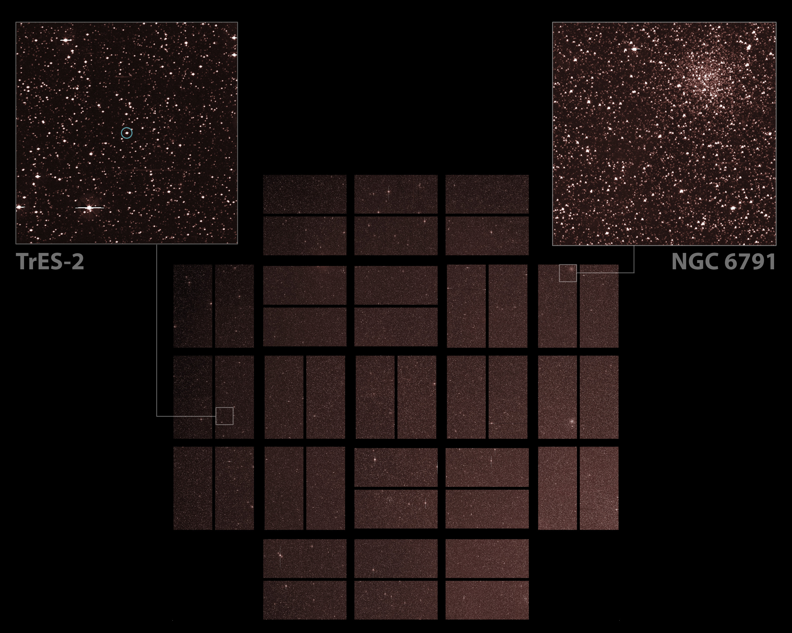Two Zooms in the Kepler Field