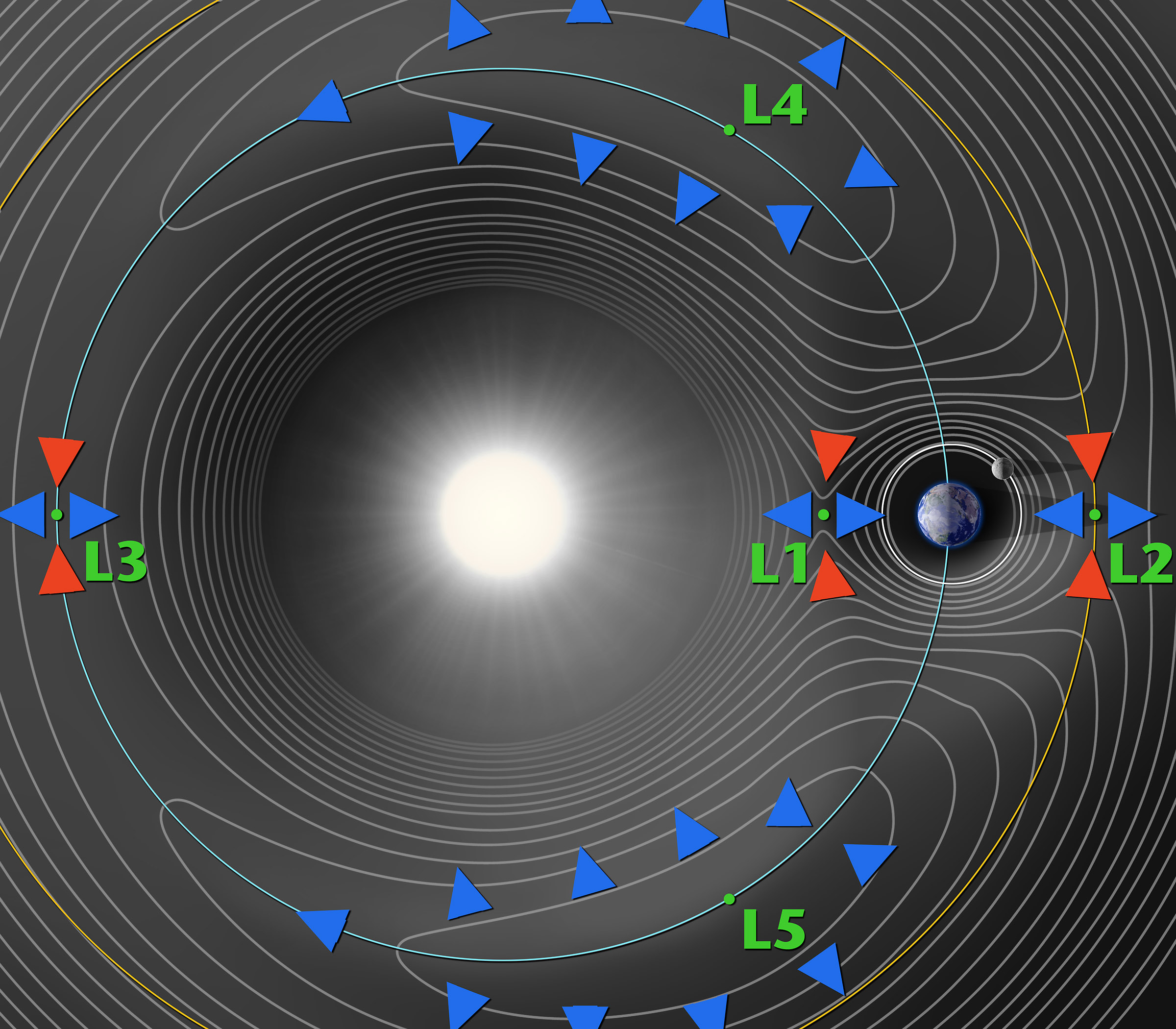 What is a Lagrange Point? - NASA Science
