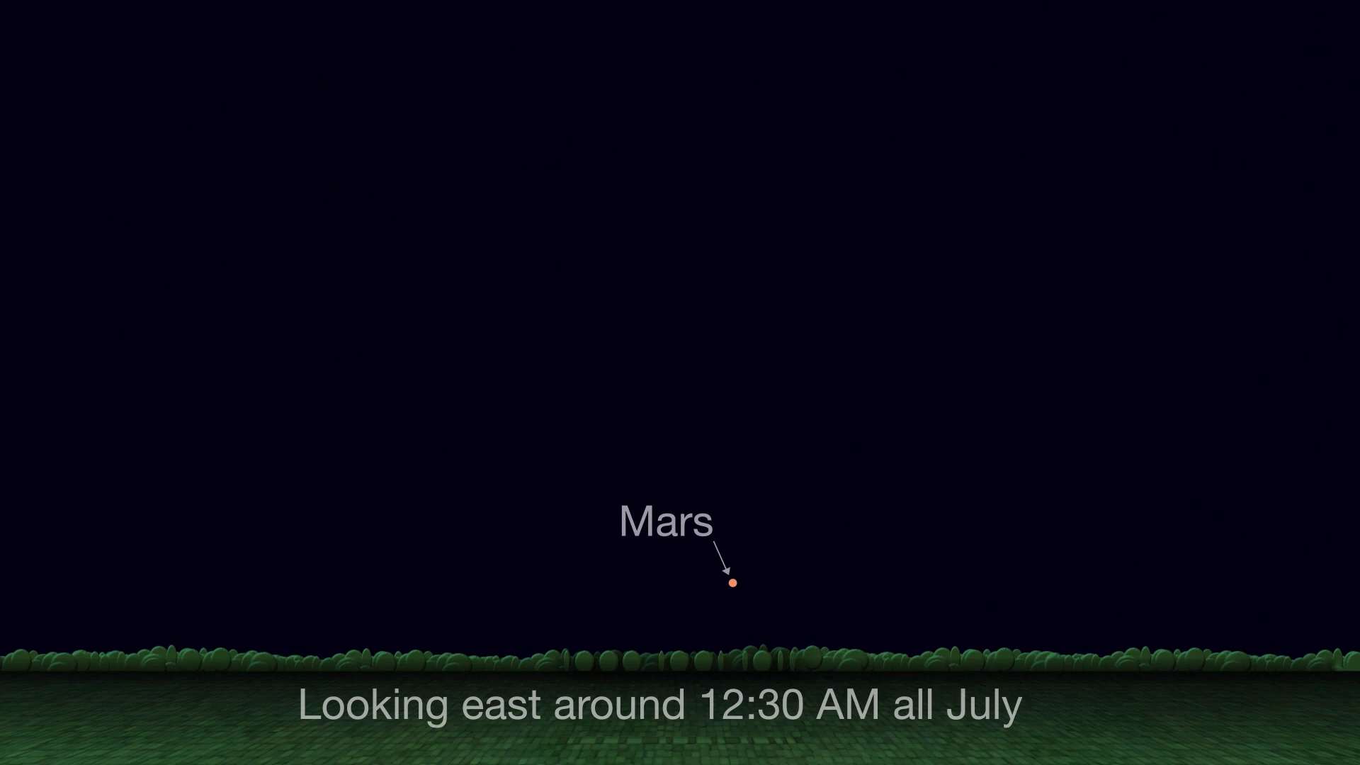 Sky chart showing Mars' position above the horizon around 12:30am in July