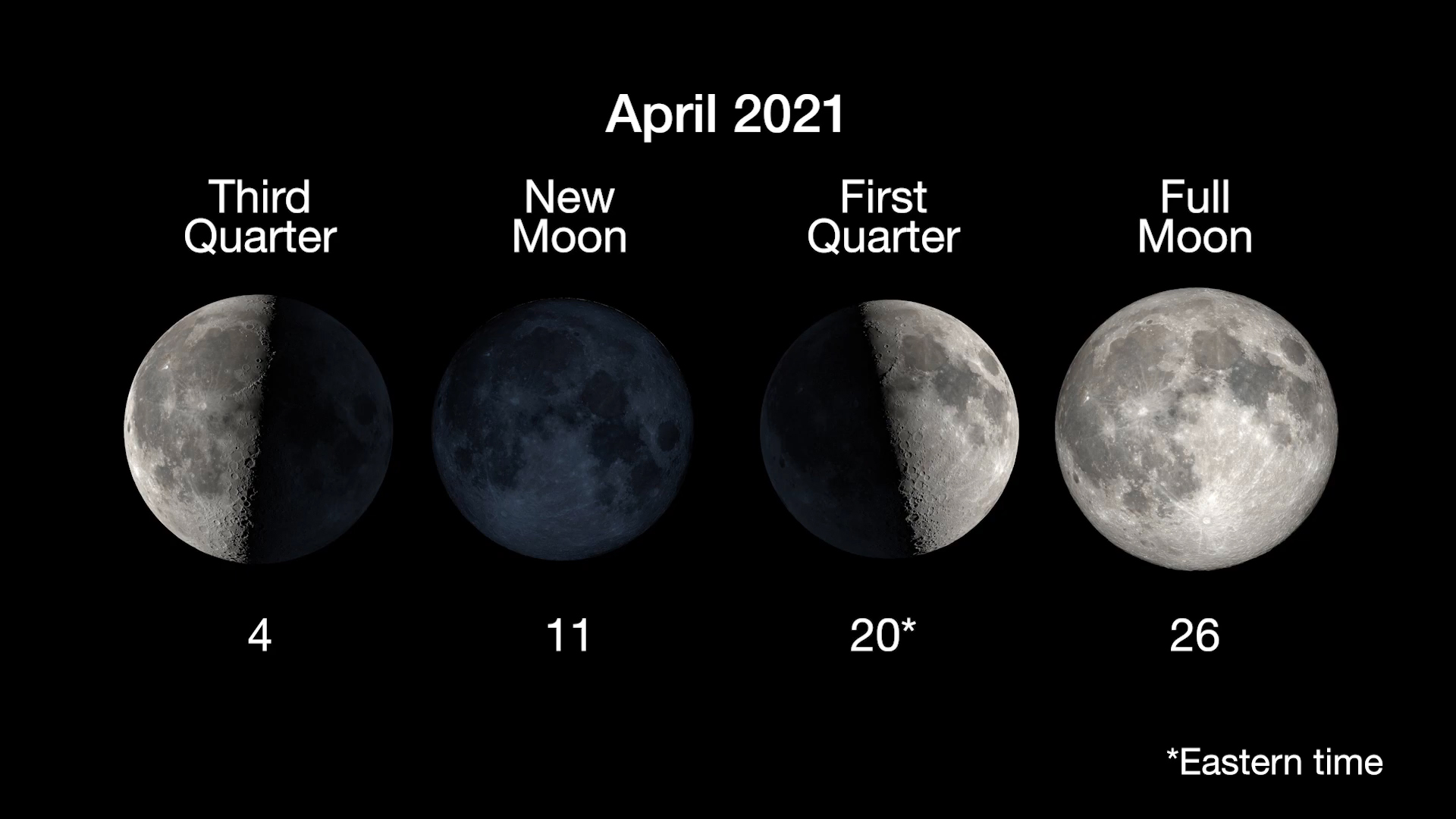 April Moon Phases: 3rd quarter April 4; New Moon, April 11; 1st quarter, April 20; Full Moon, April 26