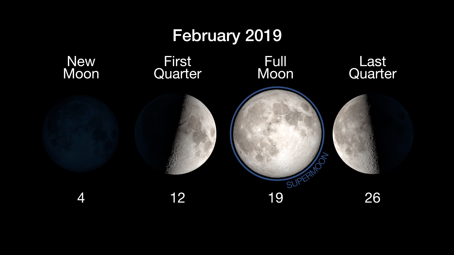 Moon Phases for February