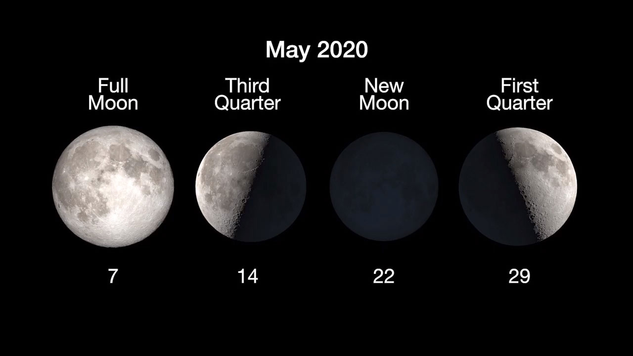 Moon phases for May 2020: Full Moon, May 7; 3rd Quarter, May 14; New Moon, May 22 and 1st Quarter, May 29.