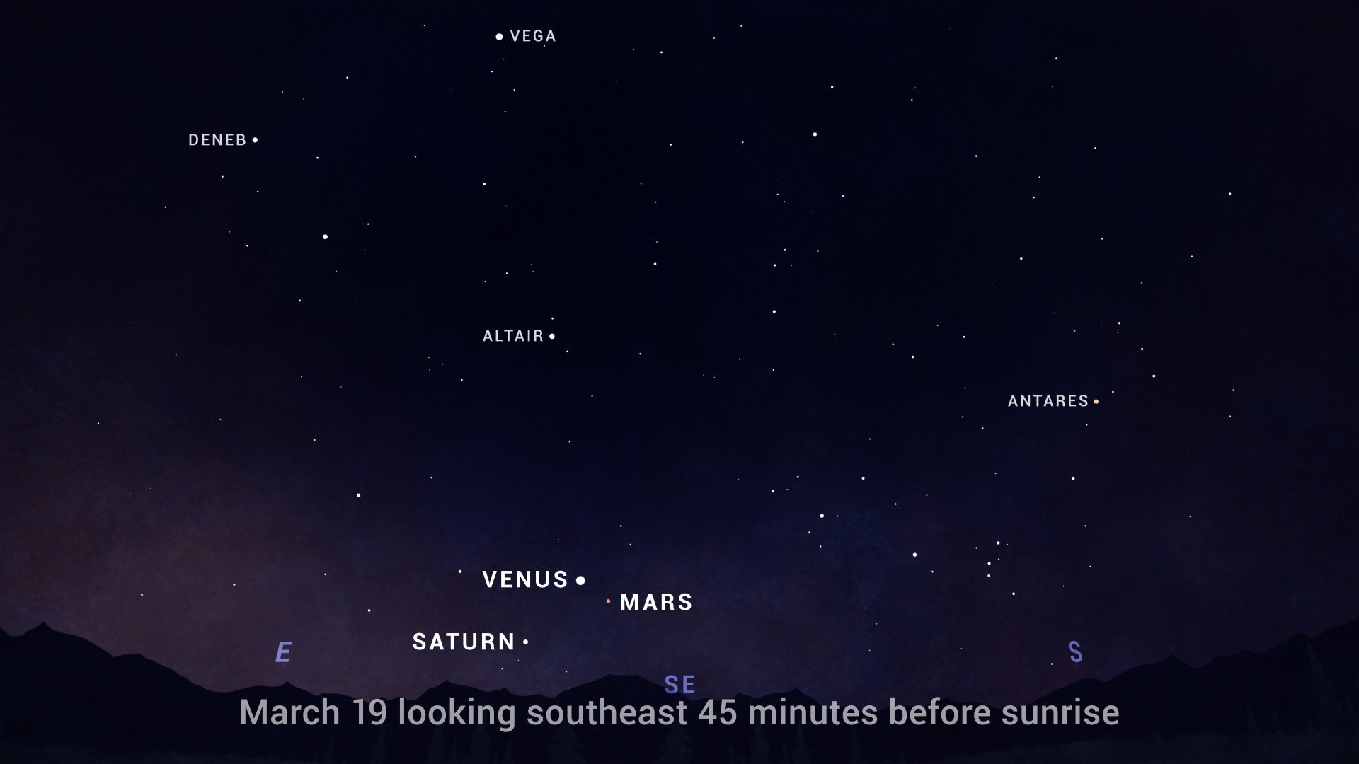 Morning Planets March 2022