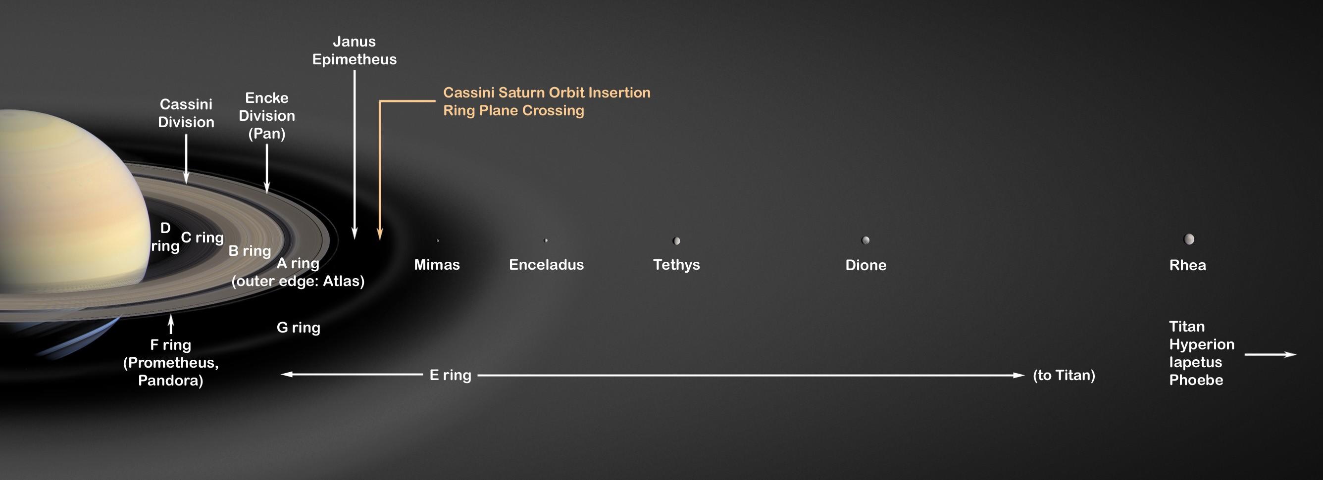 Saturn's rings an optical illusion?
