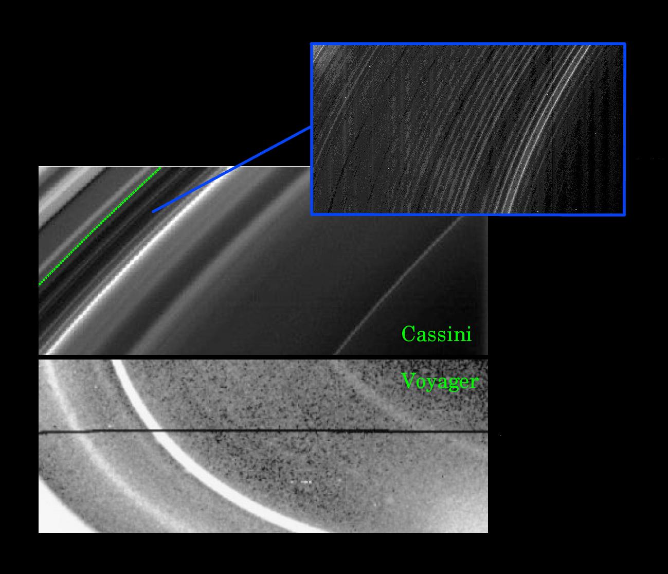 This montage of images from the NASA Cassini and Voyager missions shows that structural evolution has occurred in Saturn's D ring (the innermost ring) during the quarter century separating the two missions.