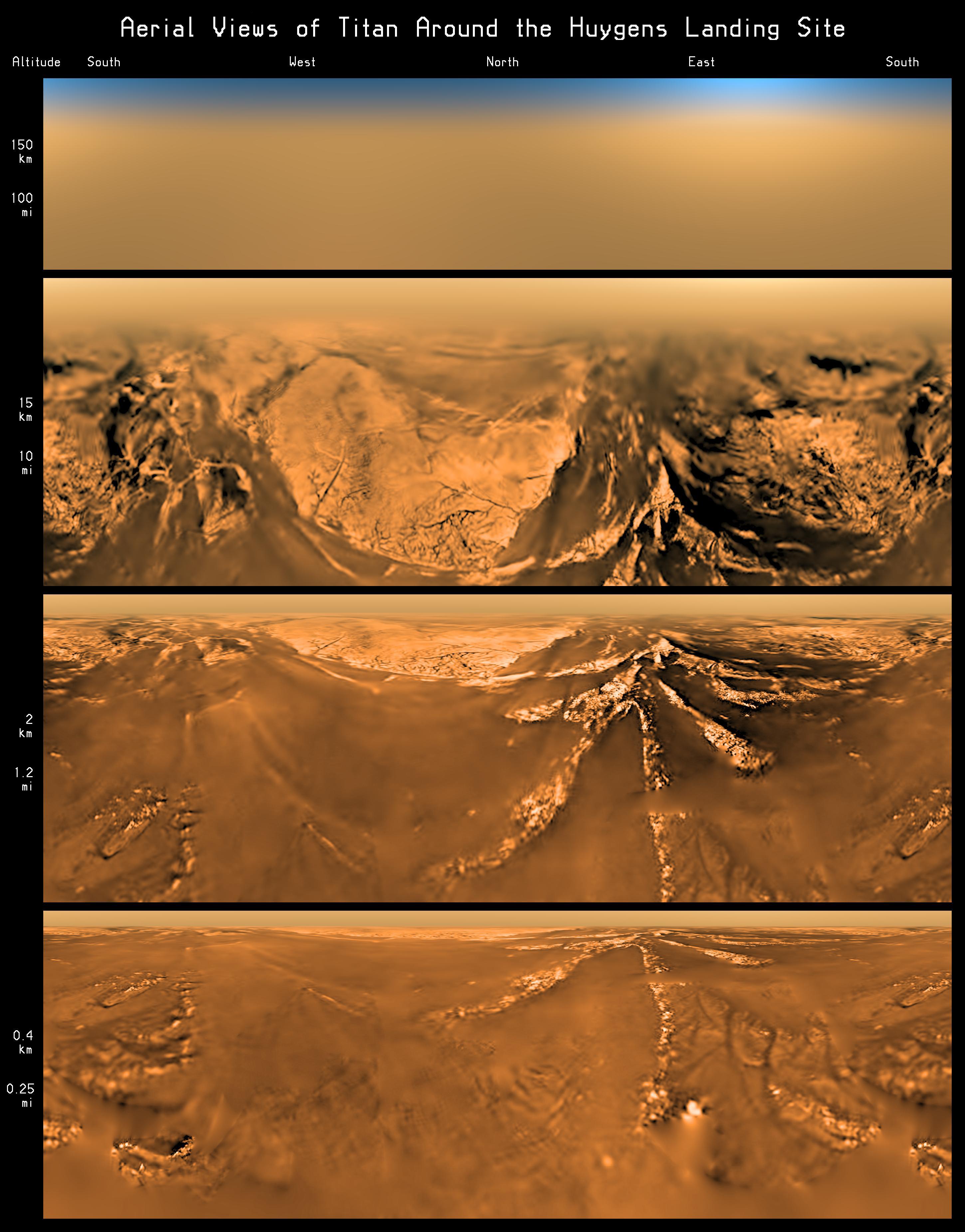 This poster shows a flattened (Mercator) projection of the view from Huygens at four different altitudes
