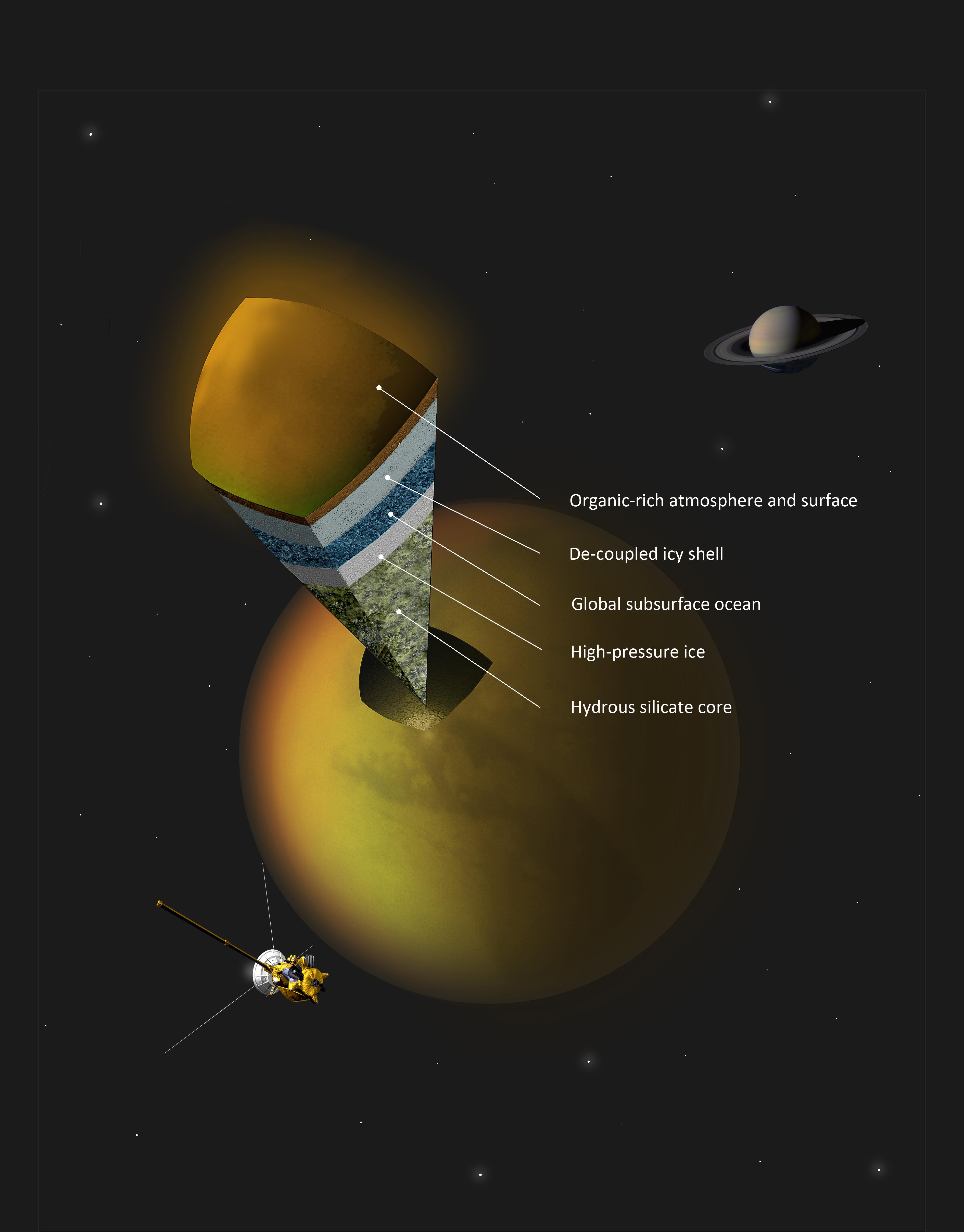 This artist’s concept shows a possible scenario for the internal structure of Titan, as suggested by data from NASA’s Cassini spacecraft.