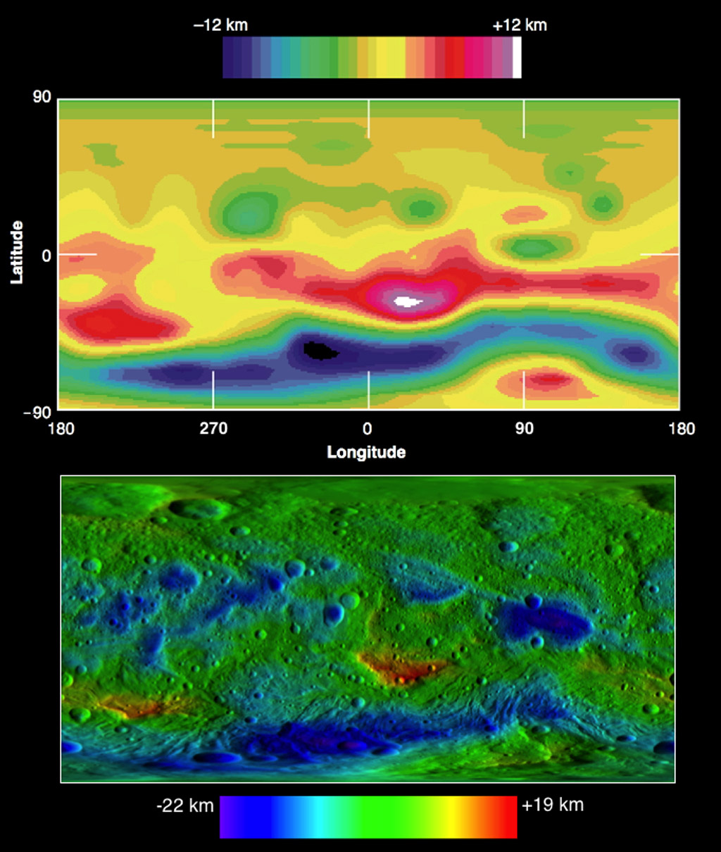 Comparing Vesta's Topography