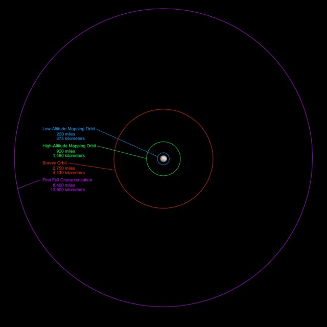 Closing In On Ceres - Nasa Science