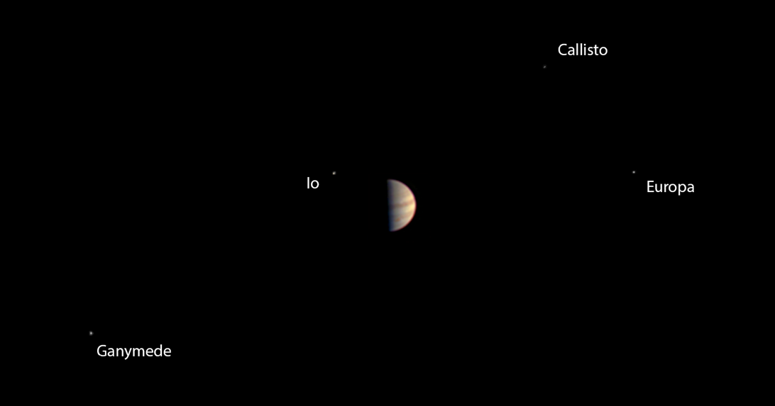 Annotated image of Jupiter, Callisto, Ganymede, Io and Europa