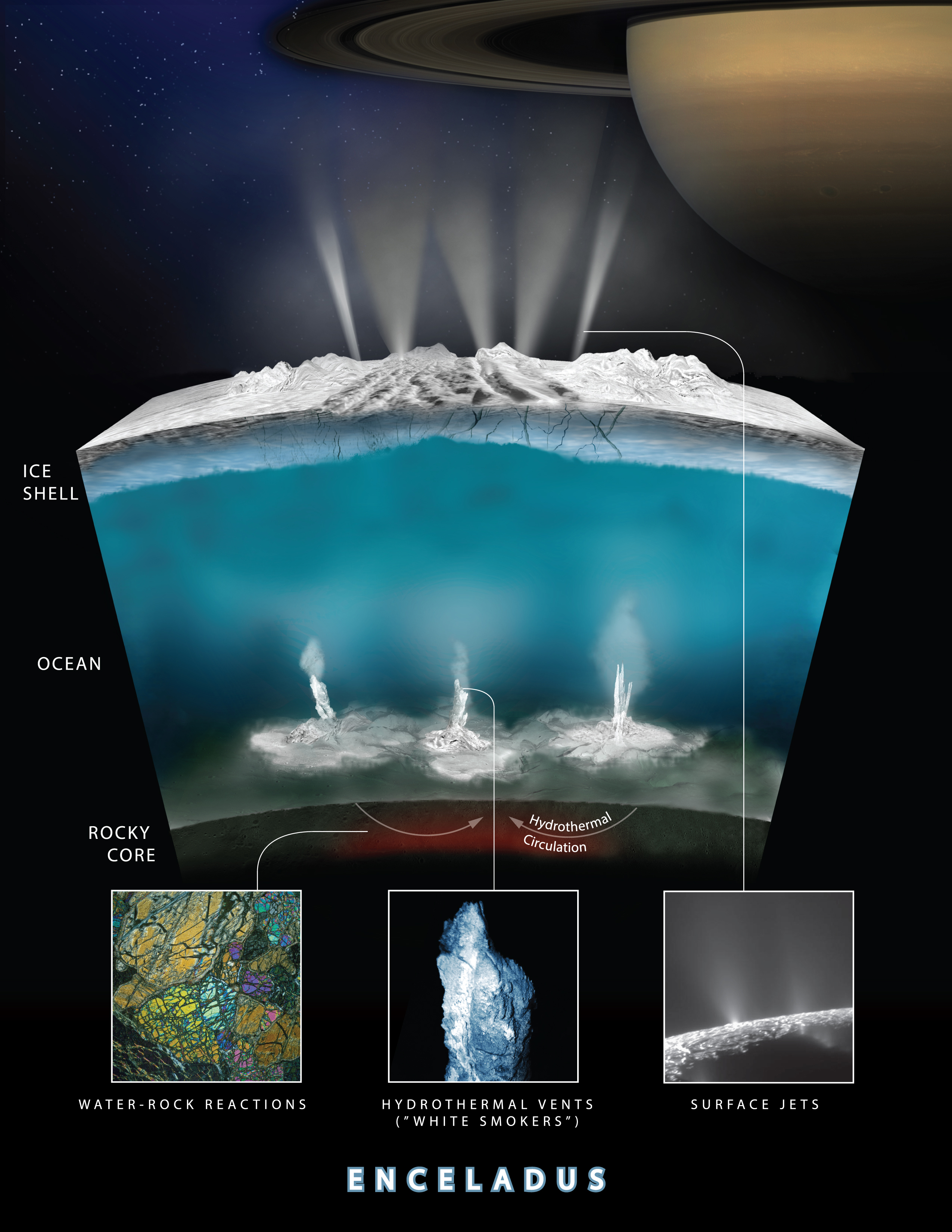 Illustrated graphic showing what an under ice ocean on Enceladus might look like.