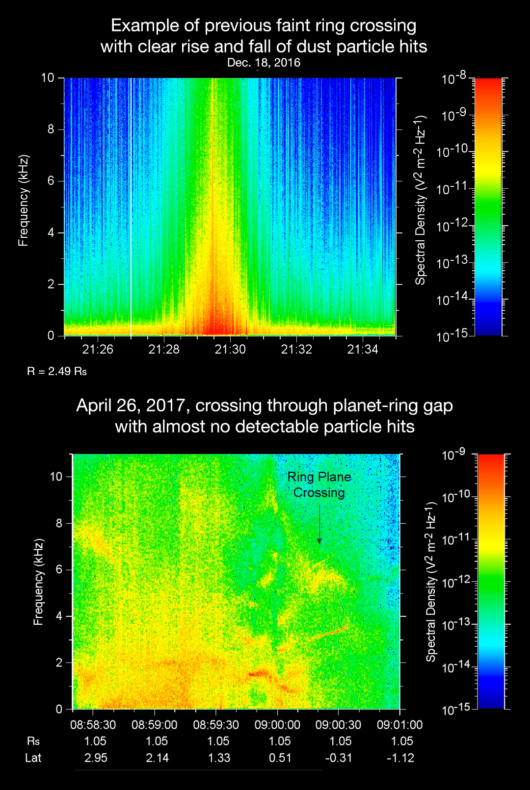 The sounds and spectrograms data collected by the Radio and Plasma Wave Science, or RPWS