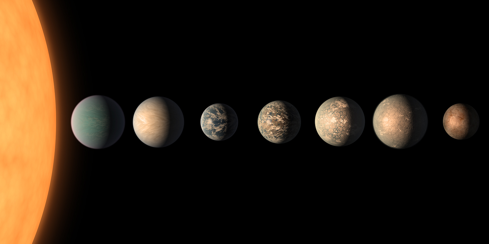 An image showing the exoplanets of the TRAPPIST-1 planetary system based on NASA Spitzer data.