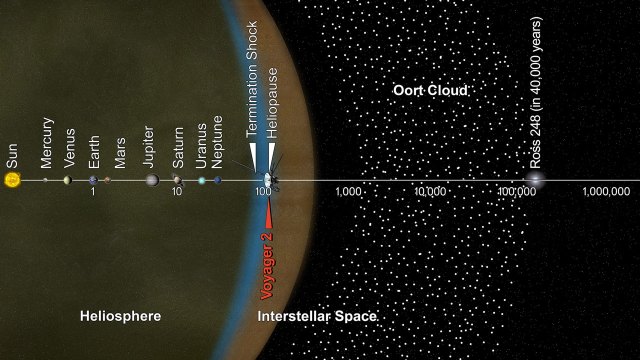 
			Oort Cloud and Scale of the Solar System (Infographic)			