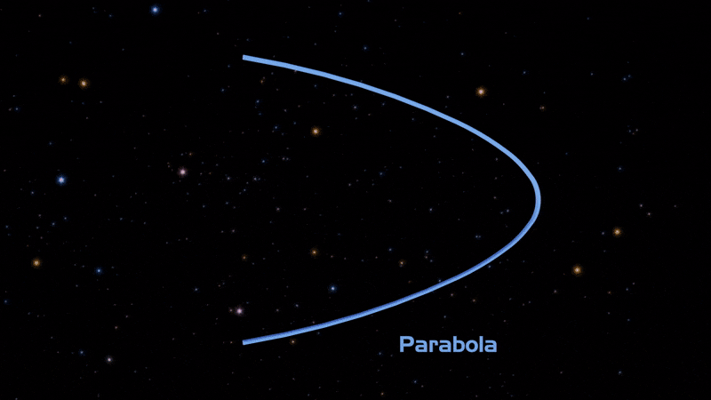 illustration showing a parabola rotating around its axis to form a paraboloid