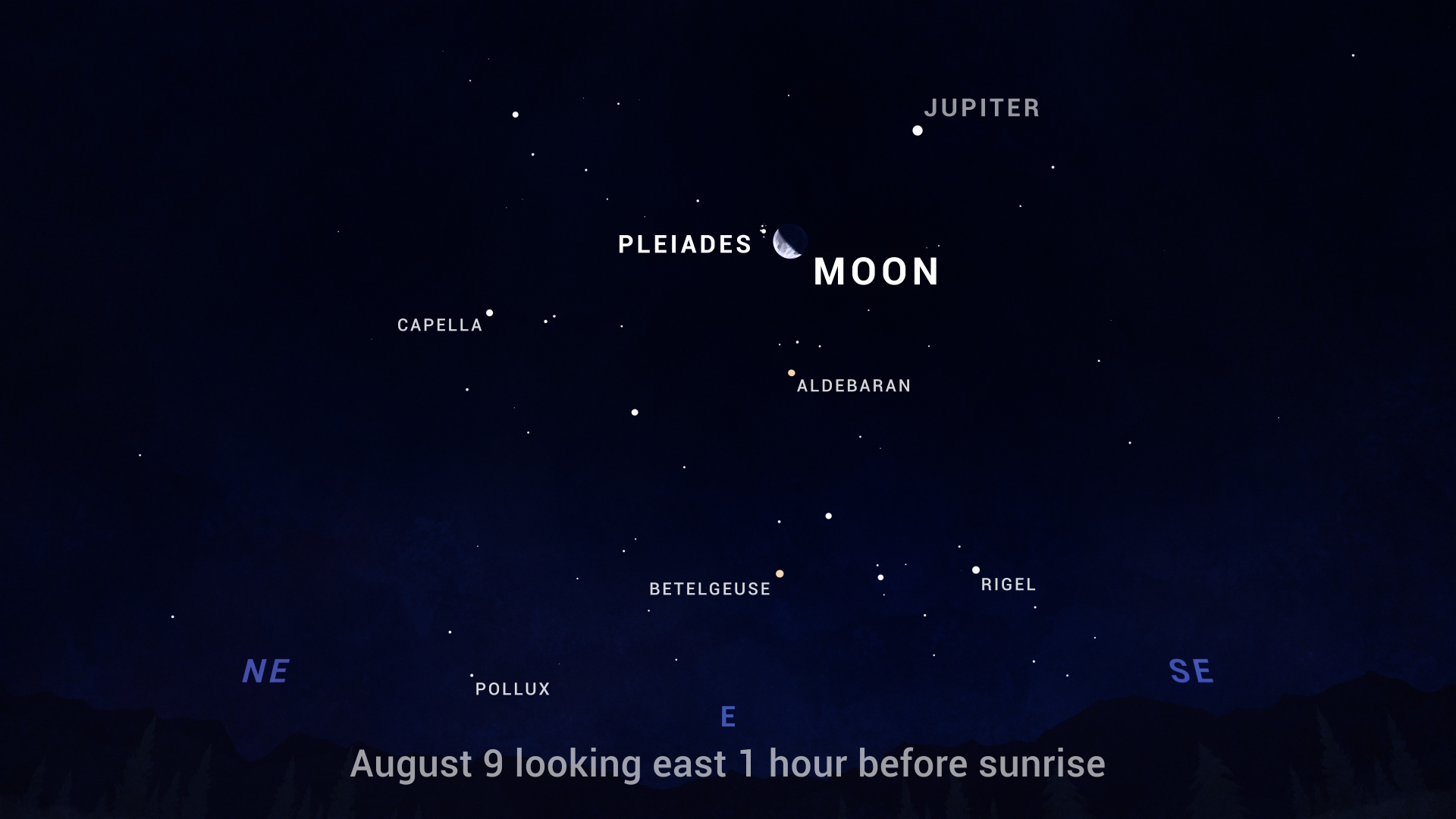 An illustrated sky chart shows the pre-dawn sky facing east, one hour before sunrise on August 9. The half-full Moon appears above center, just to the right of a cluster of small white dots representing the stars of the Pleiades star cluster. Jupiter is a bright dot above them. Several other bright stars are labeled on the sky as well.