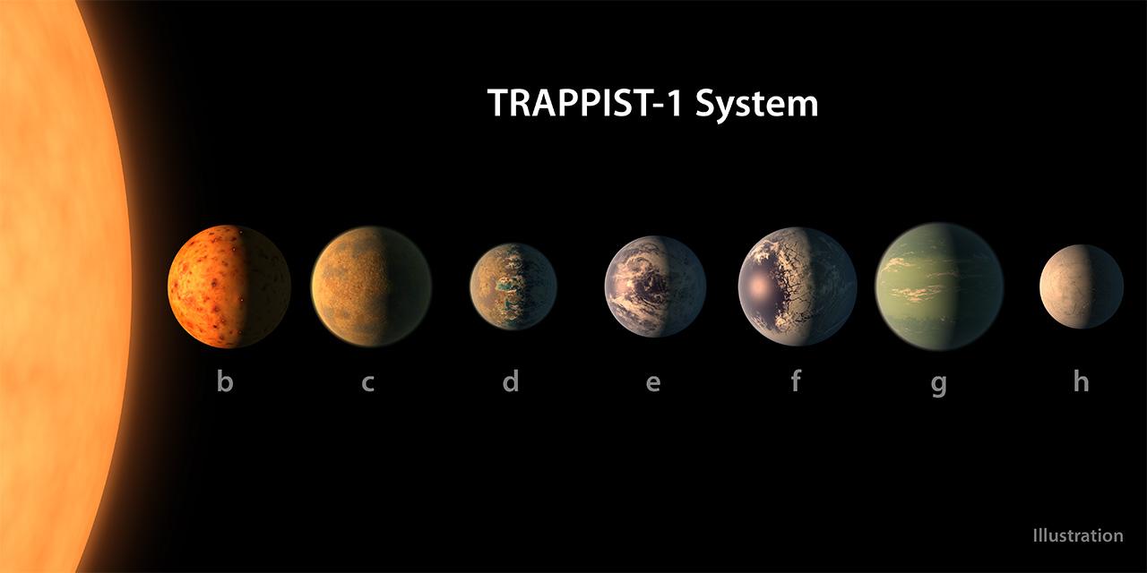 Illustration of TRAPPIST-1 lineup