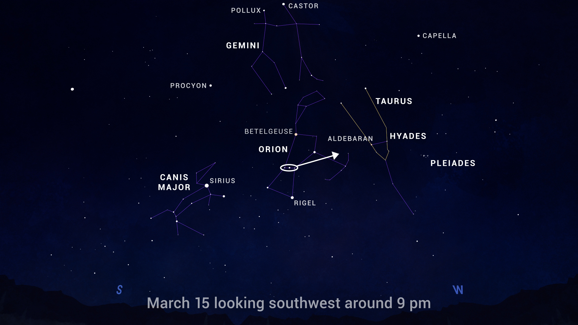 Taurus and Hyades