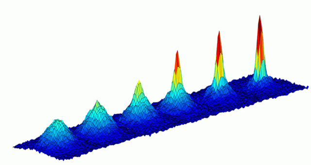Cold Atom Lab Cal Bose Einstein Condensates