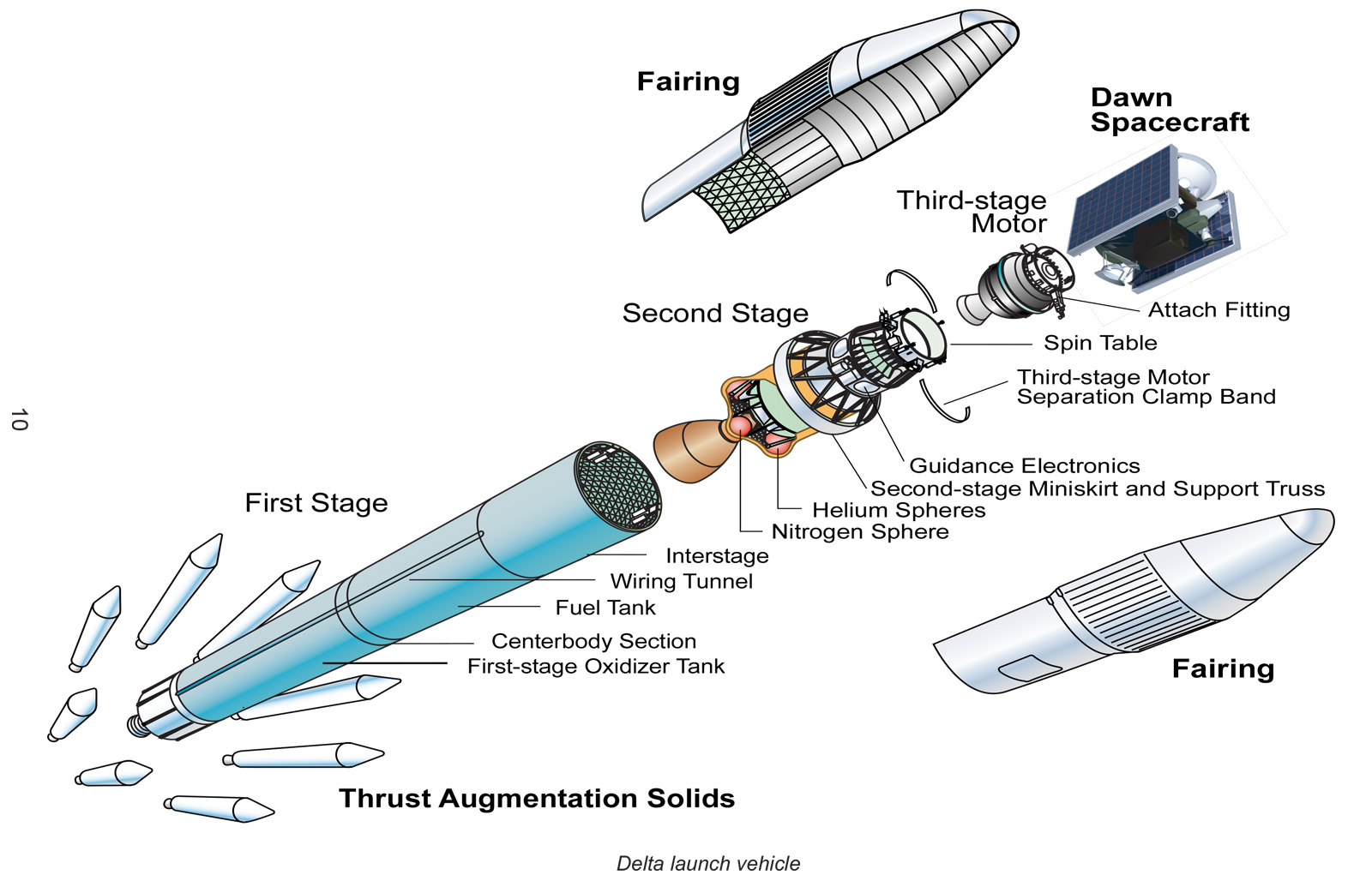 Diagram showing various stages of rocket.