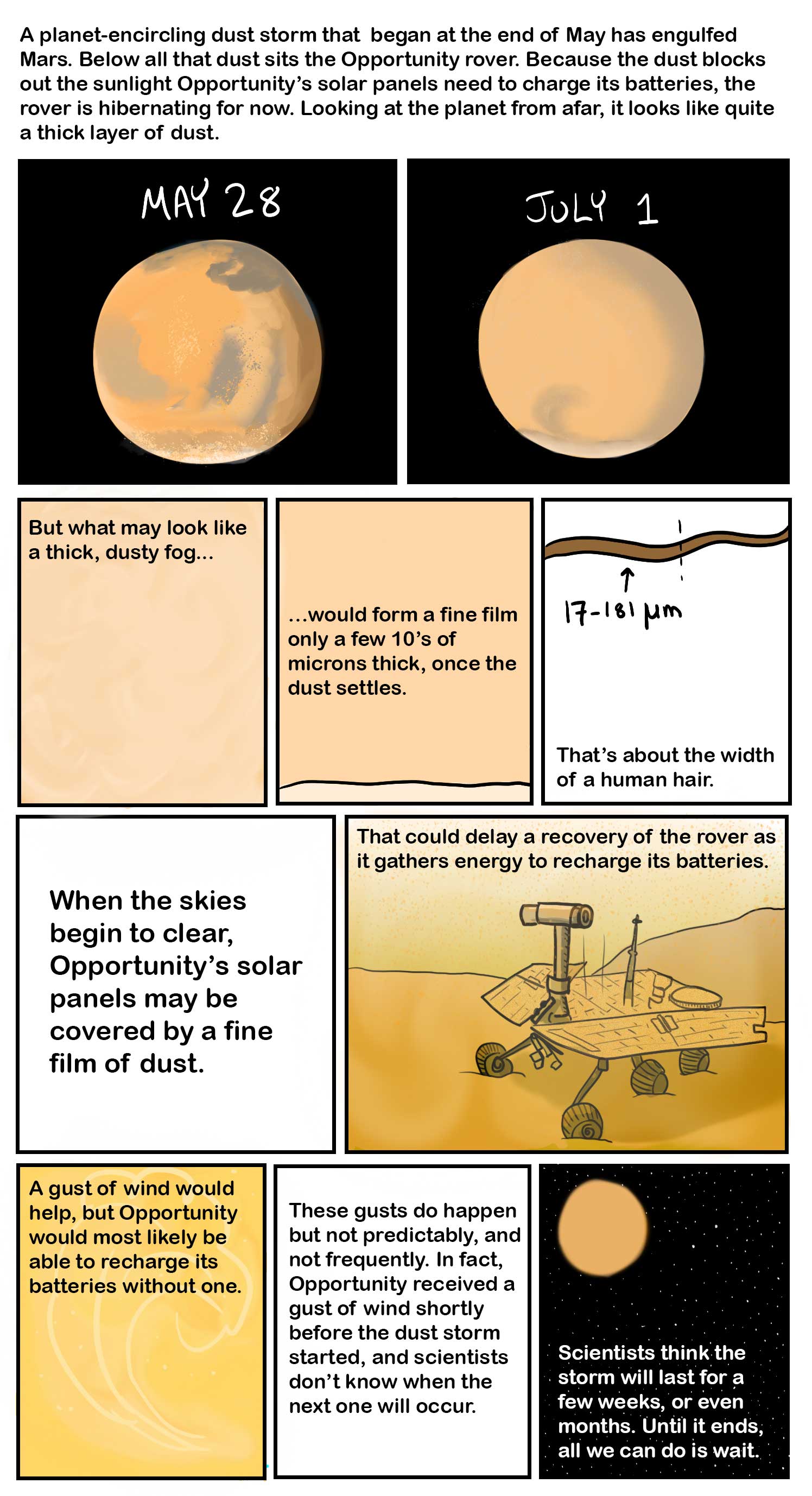 Illustrated story about dust impact on Mars rover.