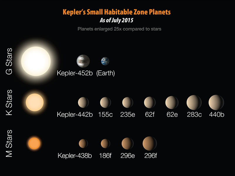 Kepler's Greatest Hits