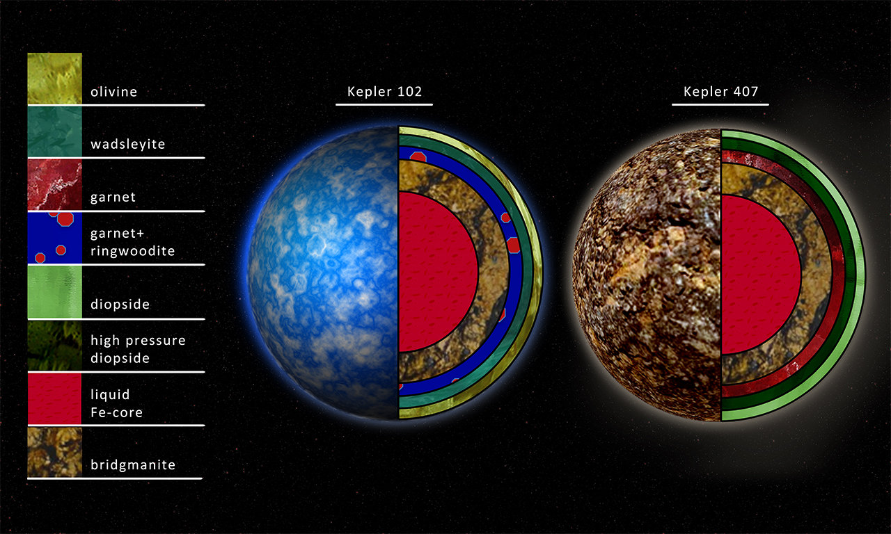 An artist's rendition of the interior compositions of planets around the stars Kepler 102 and Kepler 407.