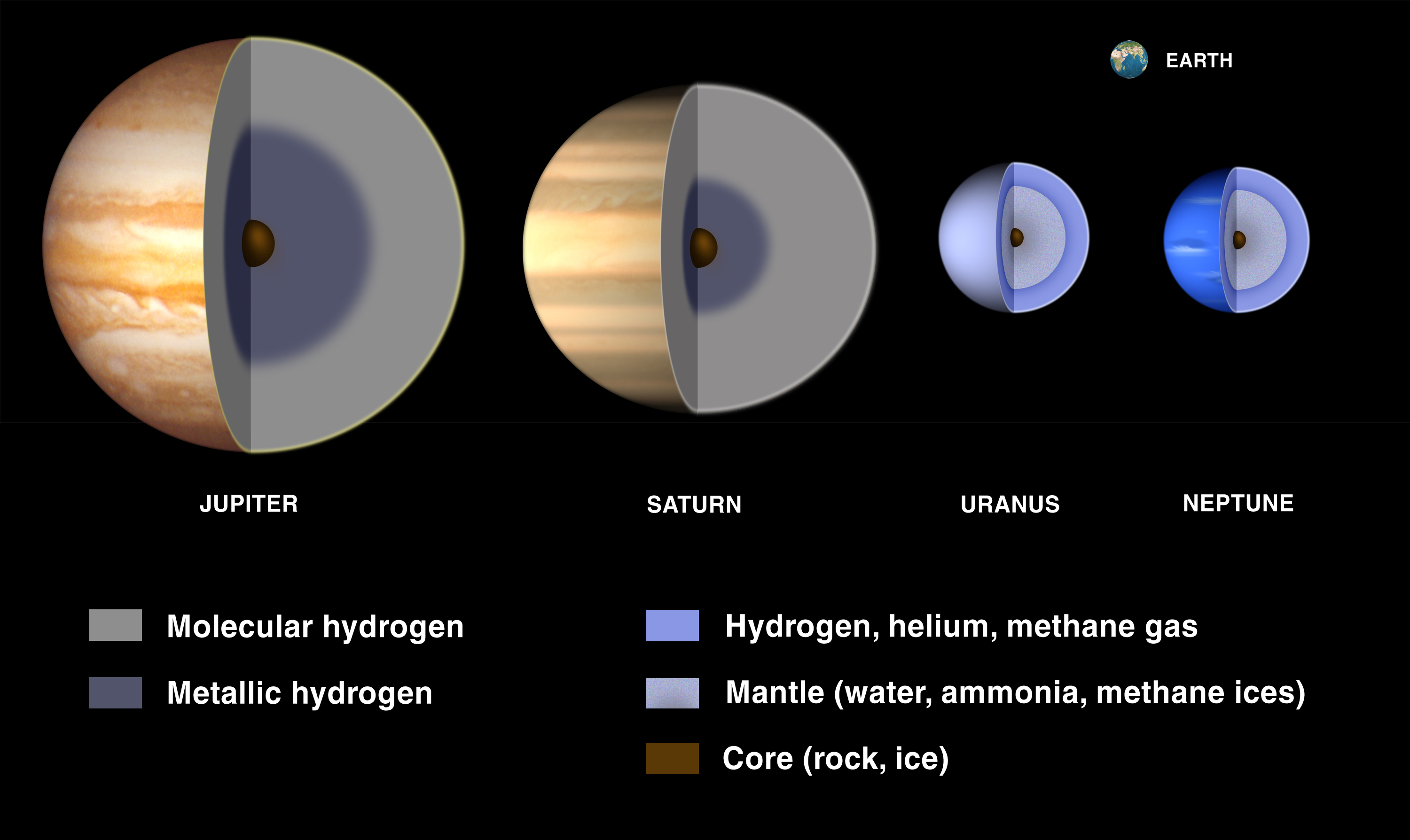 structure of planet neptune