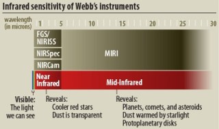 An image of Webb'<a href=