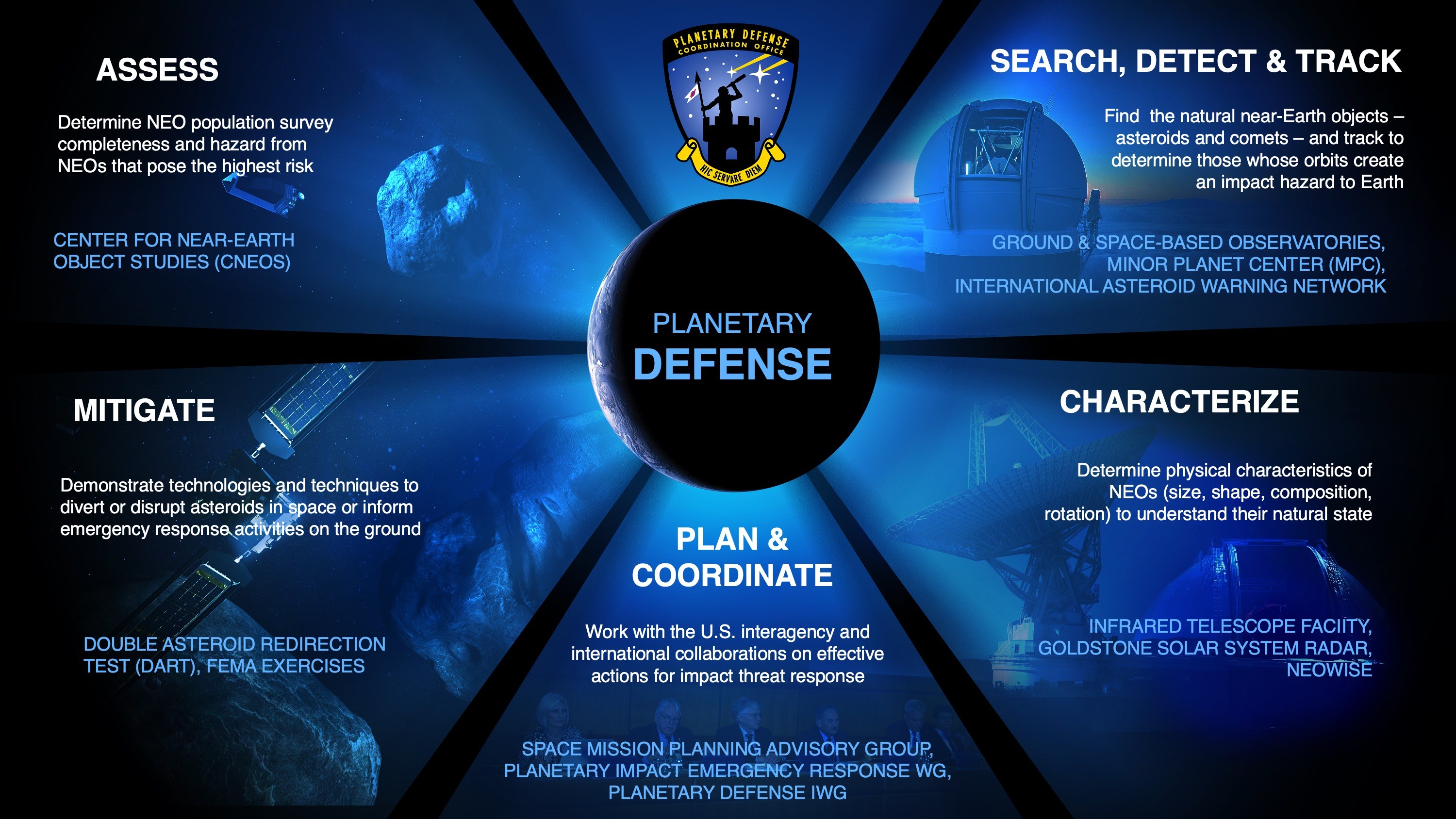 Planetary Defense Overview - NASA Science