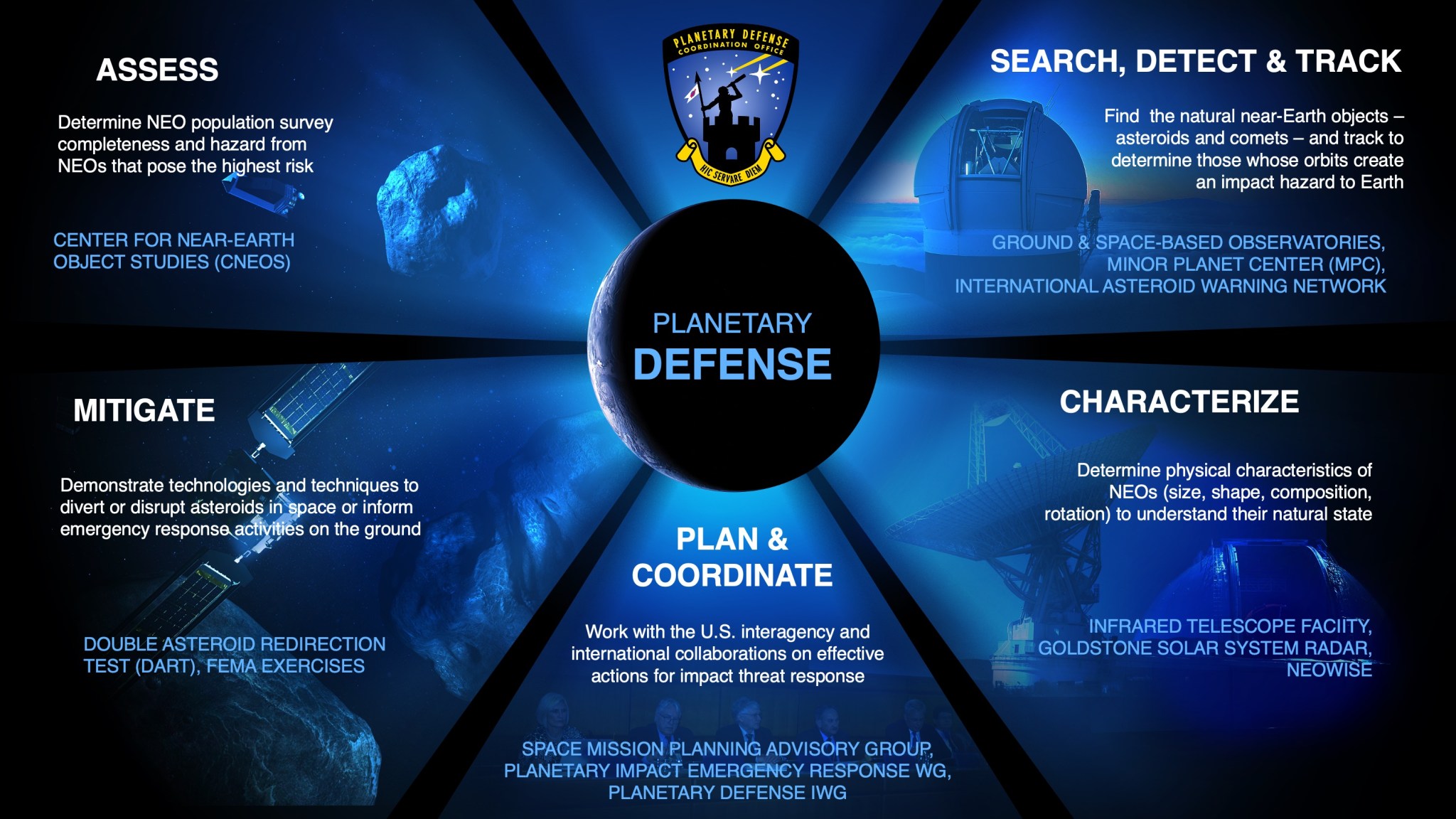 PDCO Focus Areas