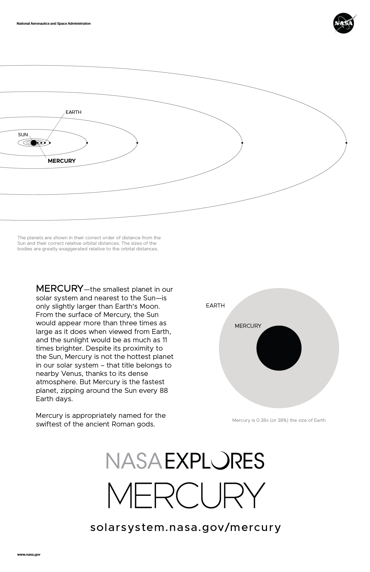 Back of Mercury poster with orbit diagram and size comparison