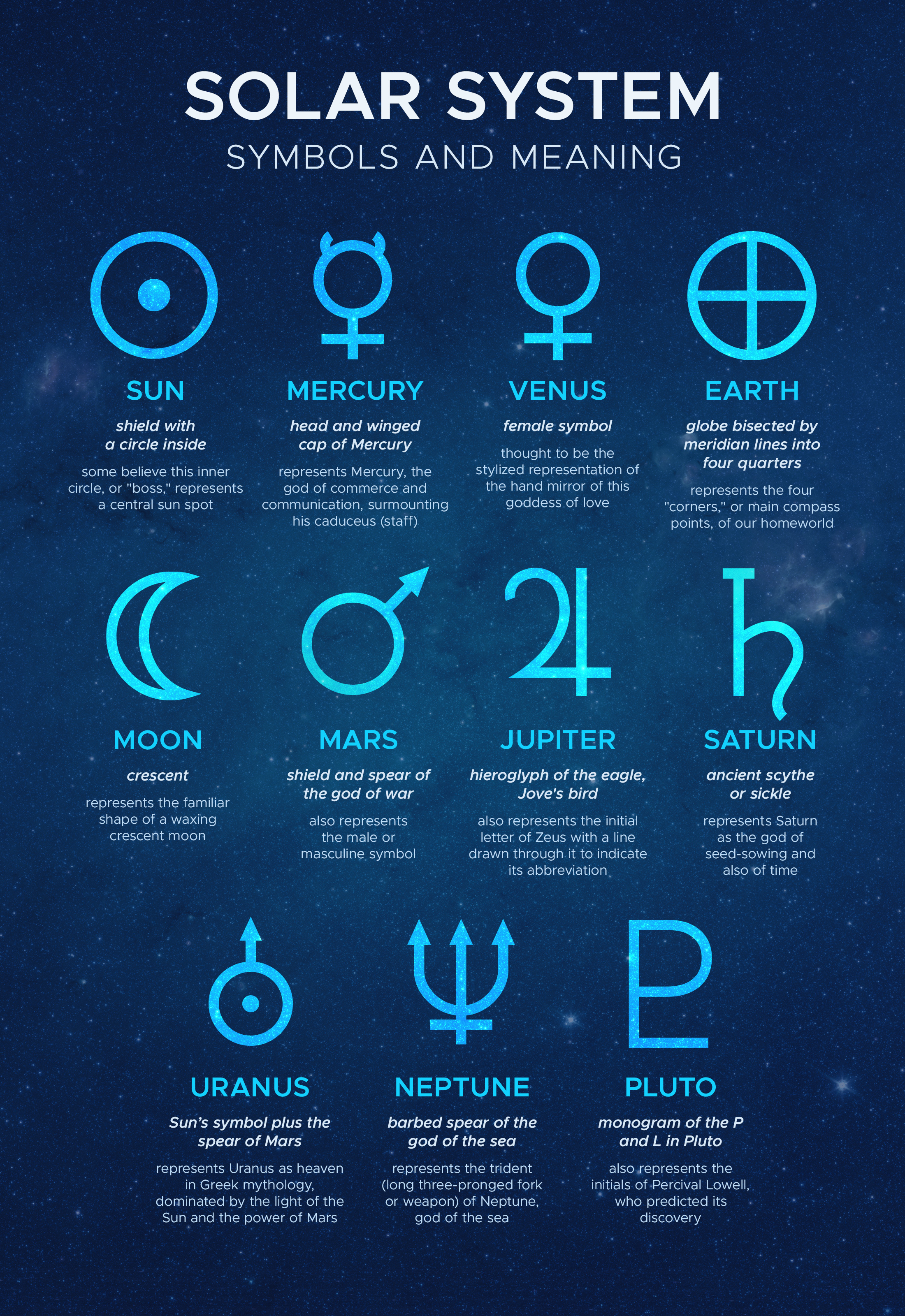 our solar system symbols