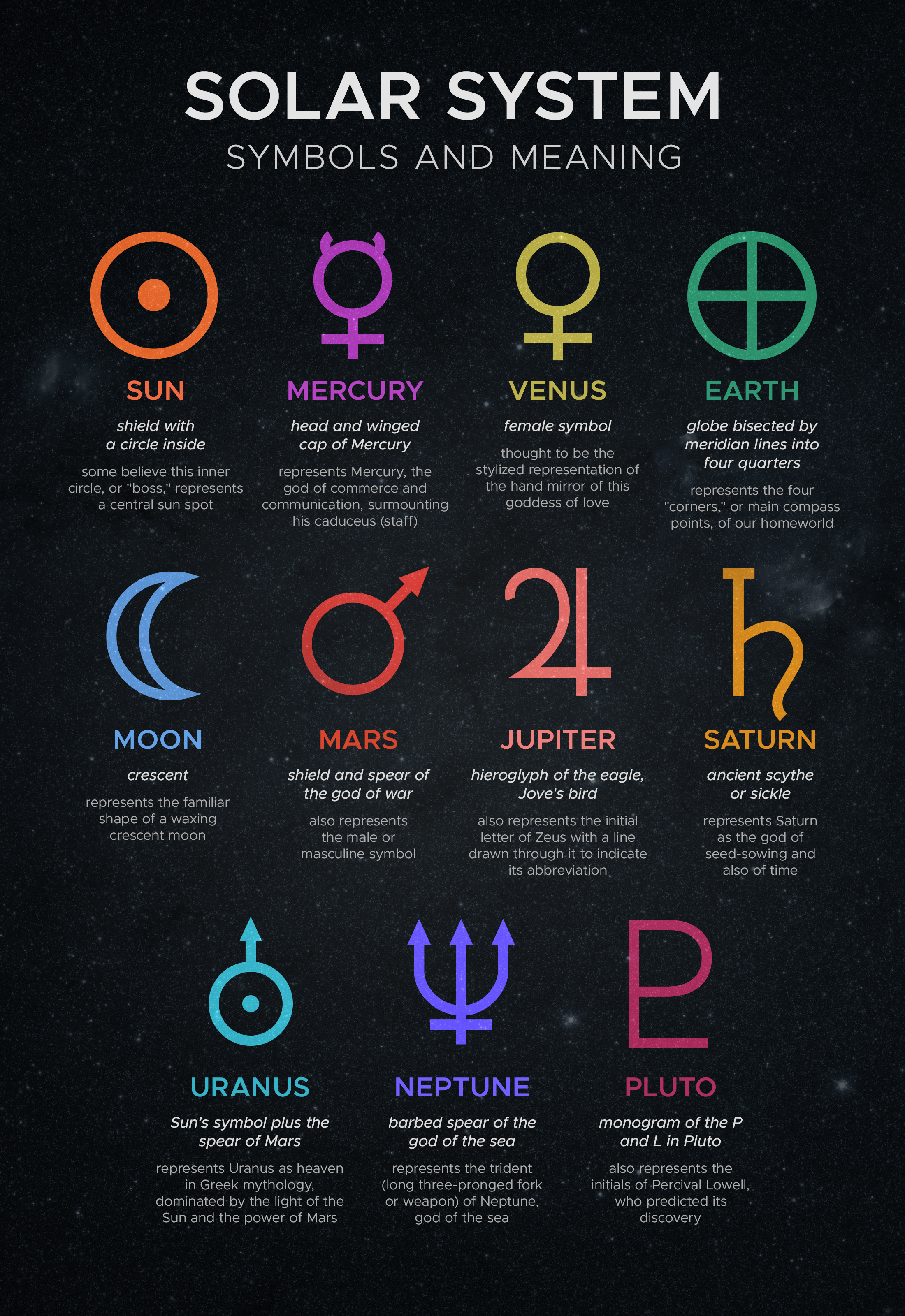 symbols for planets natal