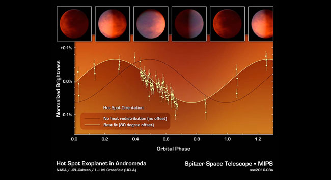 How to Find a Planetary Hot Spot