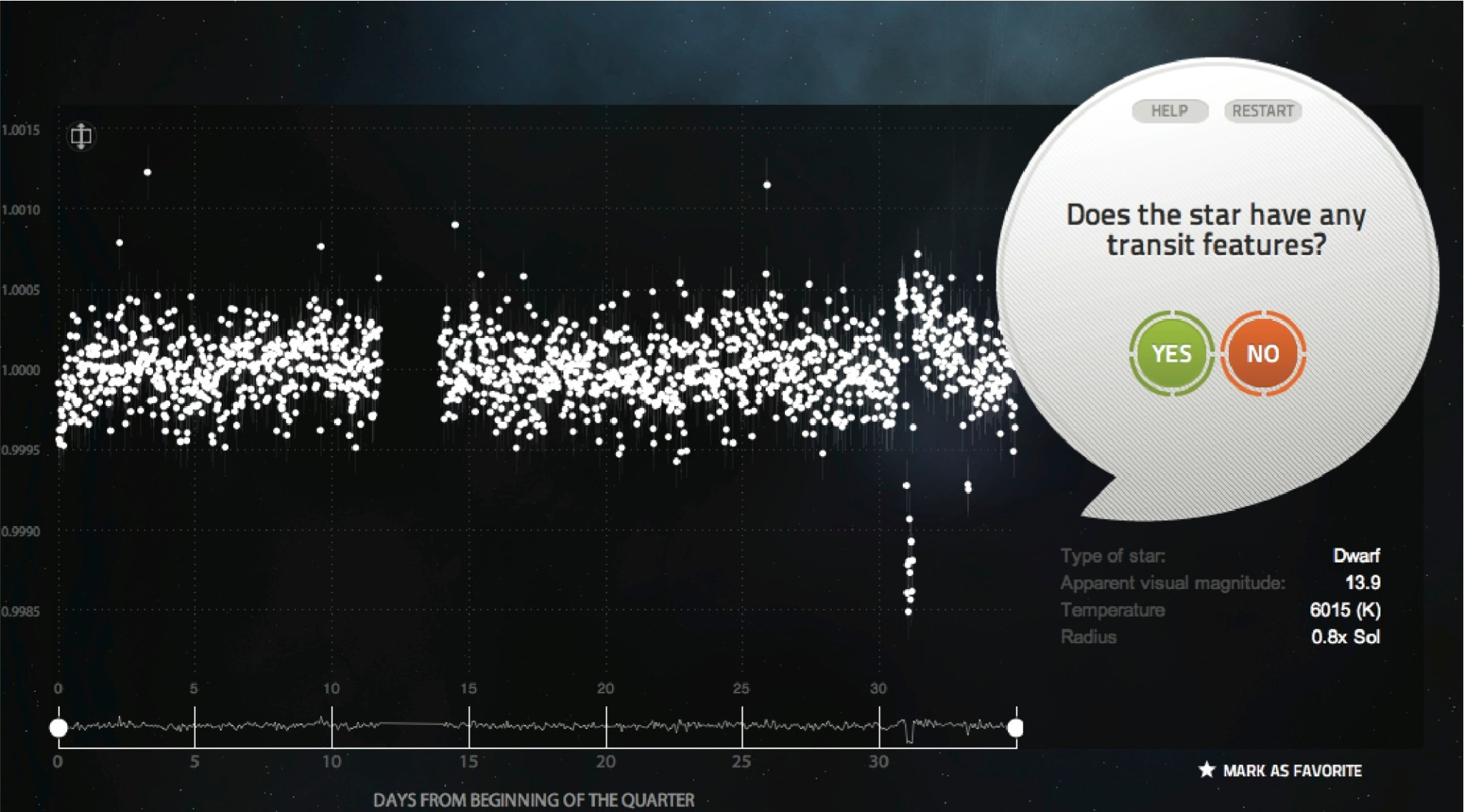 An exoplanet plot graph of star KIC10005758