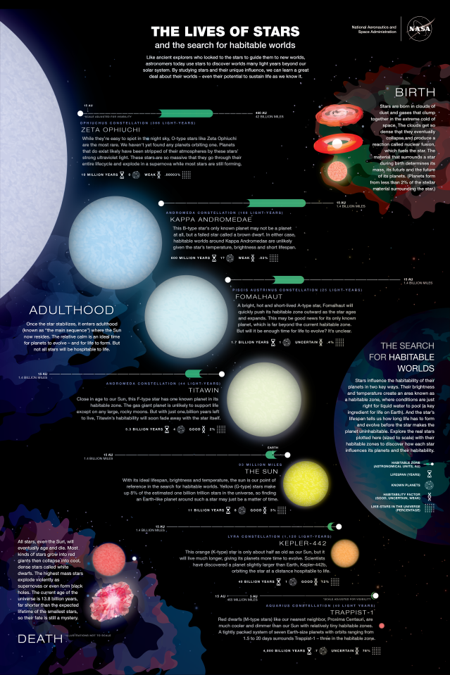 The Lives of Stars - NASA Science