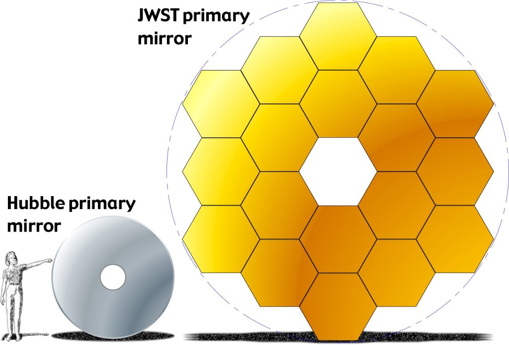 JWST and Hubble mirror comparison