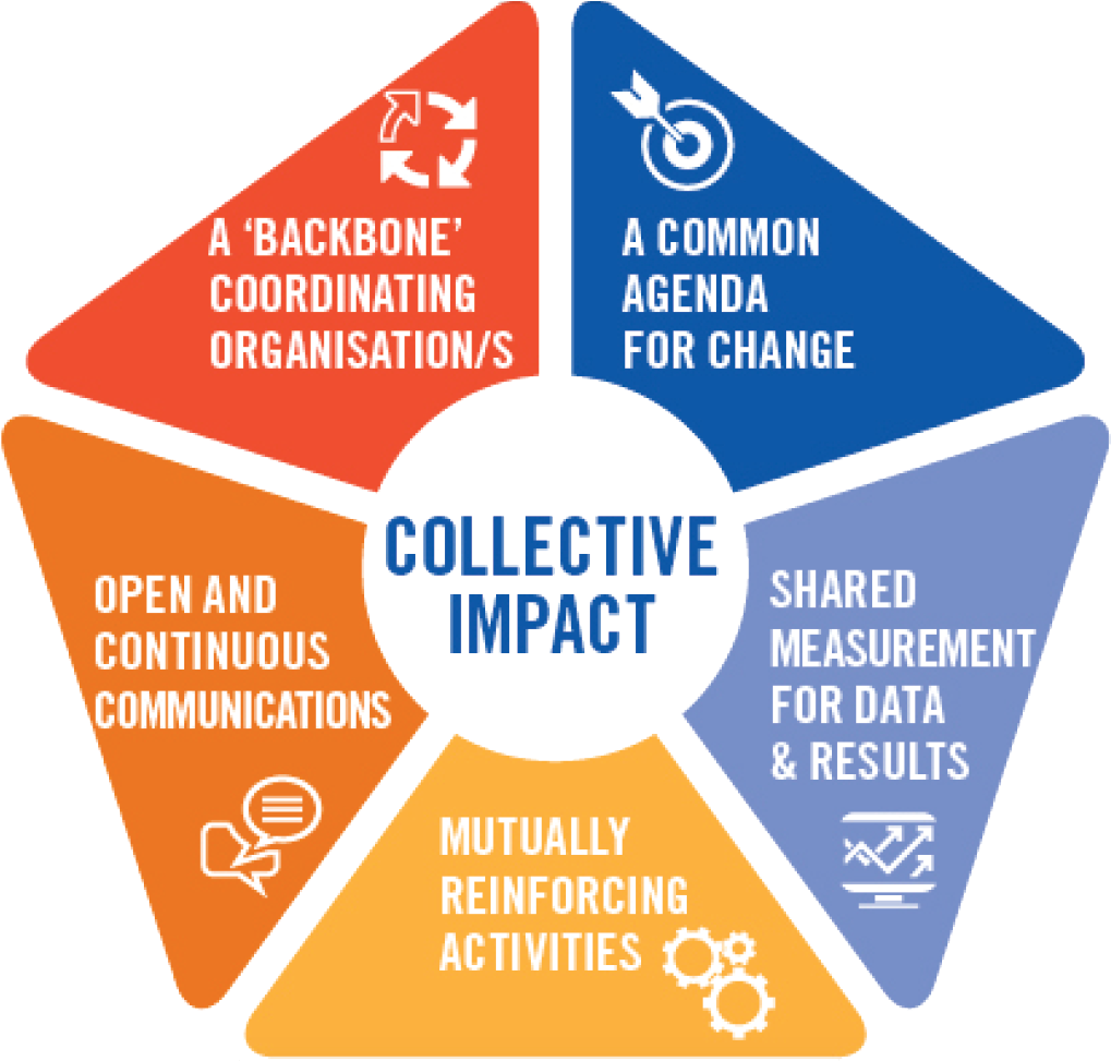 About Science Activation