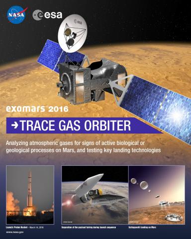 Trace Gas Orbiter Mission Poster