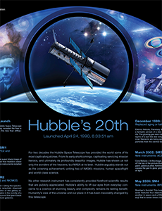Hubble 20th Anniversary Exhibit Poster