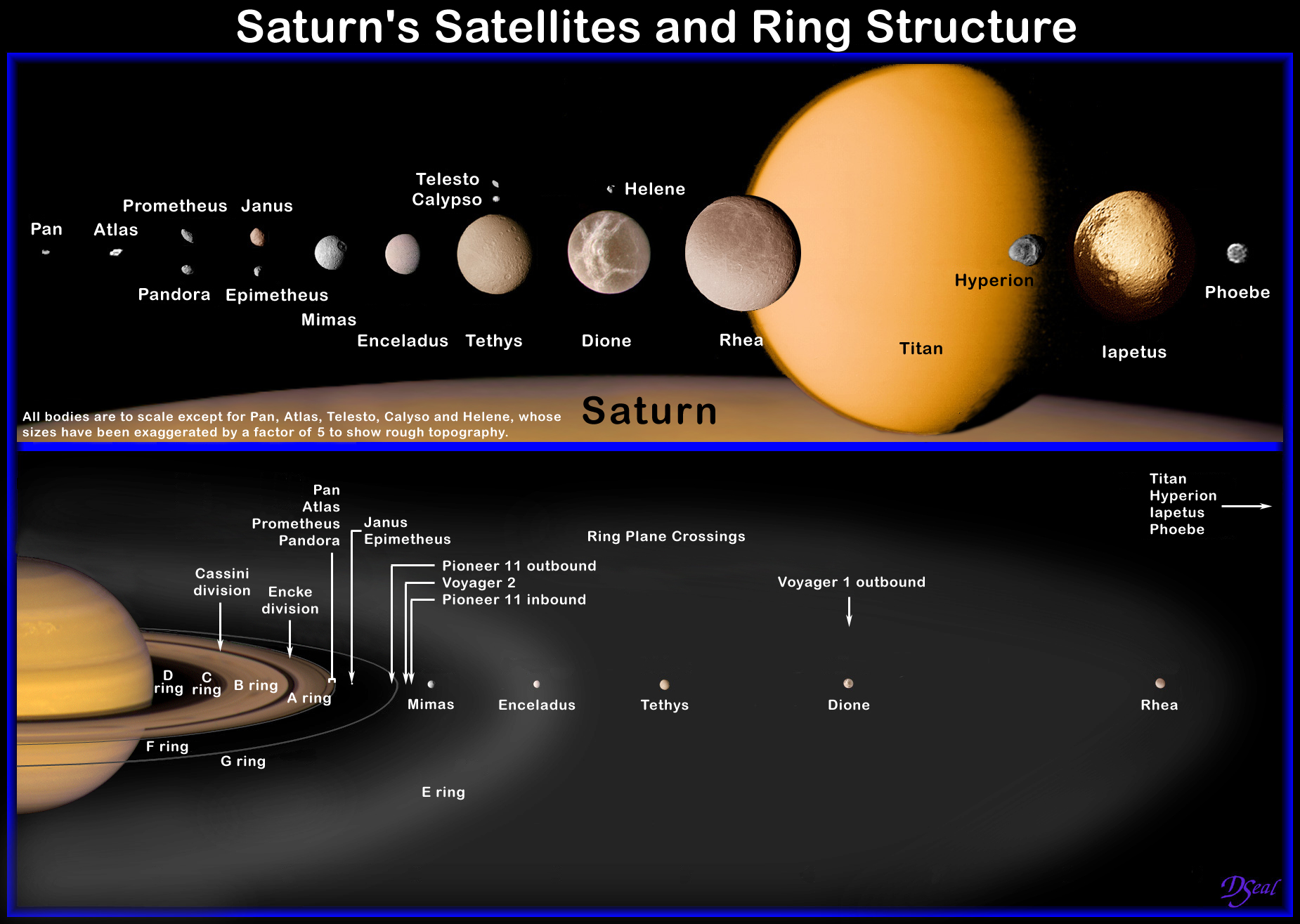 Saturn Satellites, Rings