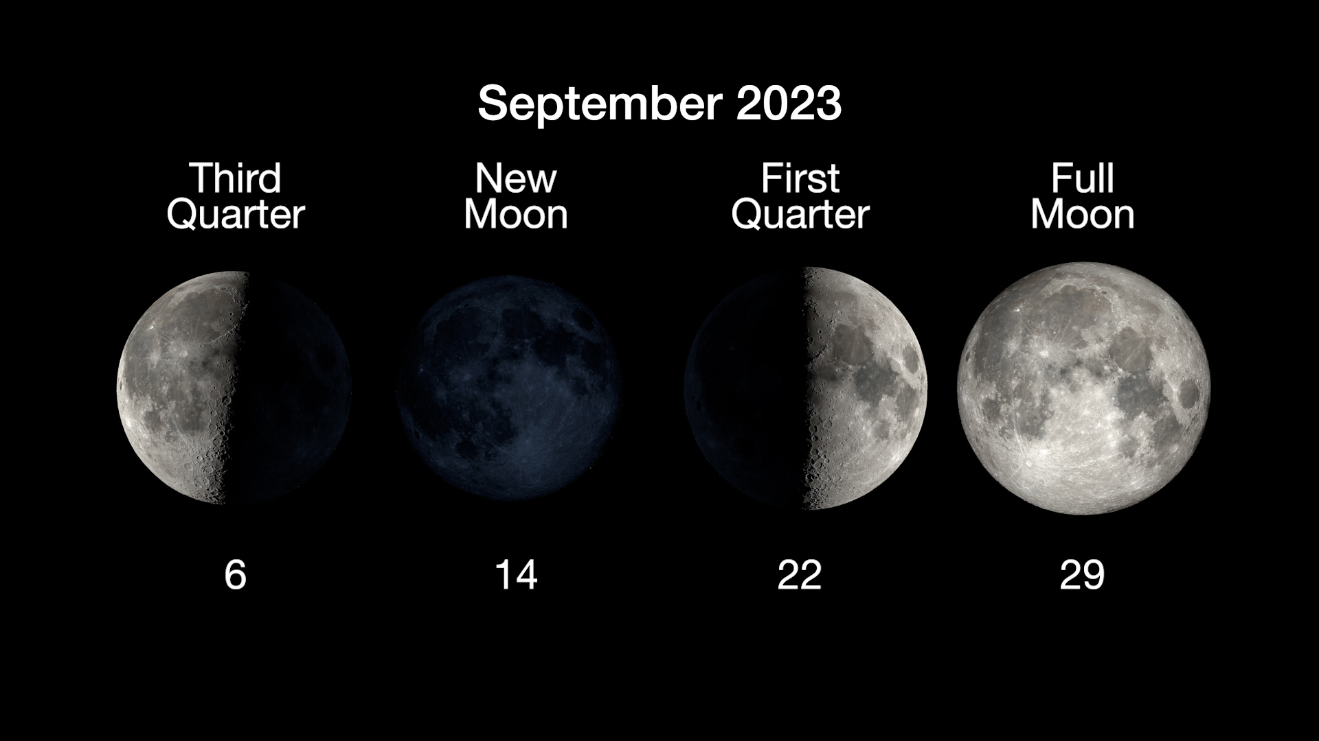 The main phases of the Moon are illustrated in a horizontal row, with the third quarter moon on September 6, new moon on September 14, first quarter on September 22, and full moon on September 29.