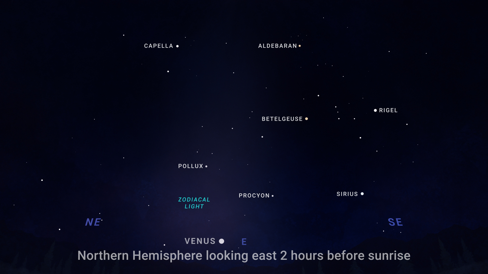 An illustrated sky chart shows the morning sky in September, from the Northern Hemisphere. Venus and several bright stars appear as bright dots scattered across the sky. A faint finger of light extends upward from the horizon at center, and is labeled "Zodiacal Light."