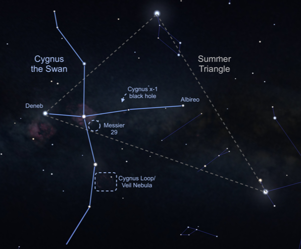 Artist's concept of the night sky showing the cygnus constellation, with a dotted line box surrounding the location of the cygnus loop