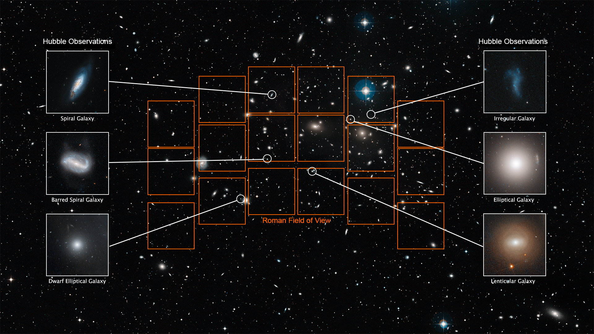 Roman’s wide field for studying galaxy clusters