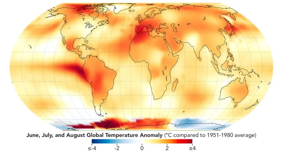 6月、7月和8月的气温比NASA记录中的其他夏季高0.23°C（0.41°F）。