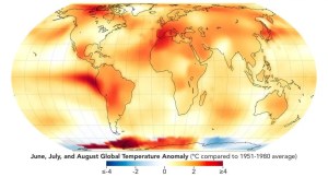 June, July, and August were 0.23°C (0.41°F) warmer than any other summer in NASA’s record.